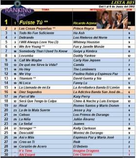 Ranking 805 de 2012